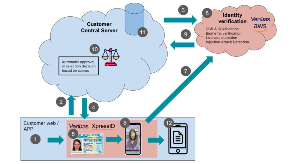Reference Architecture diagram