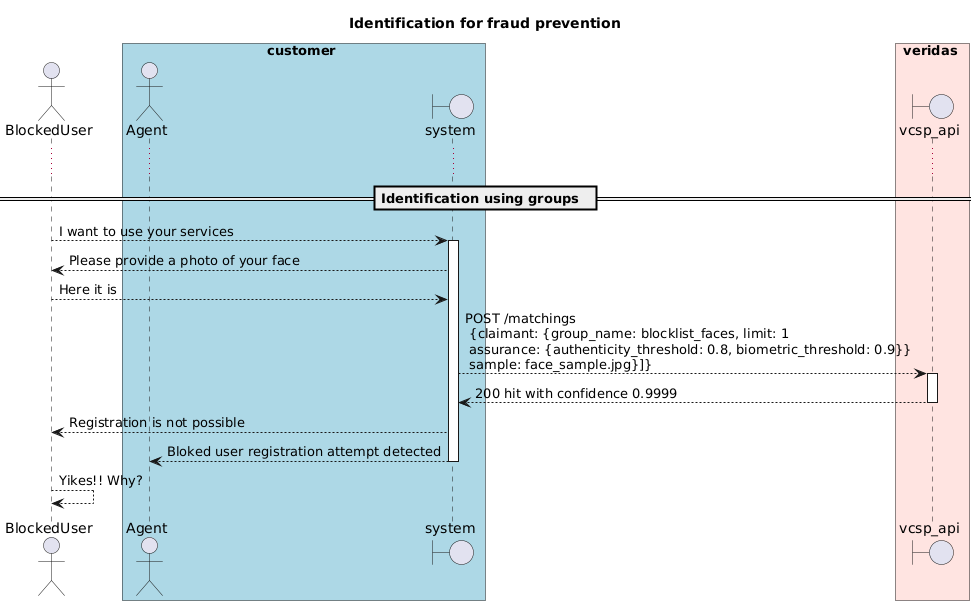 1-N-identification-blocklist-groups