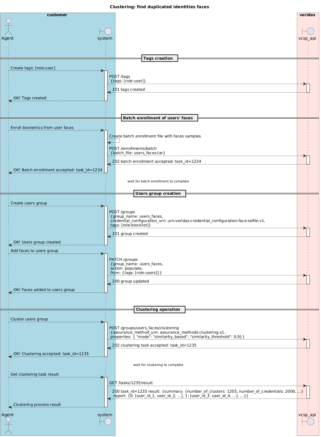 group-clustering